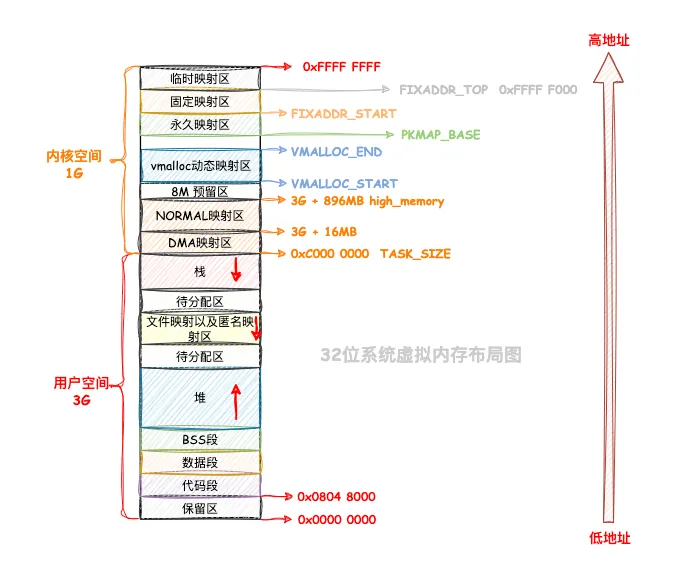 示意图